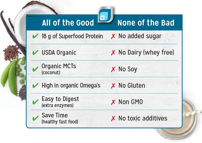 All of the Good, None of the Bad